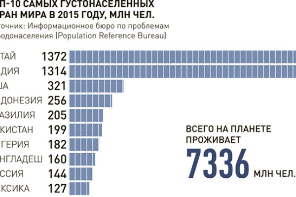 Мега площадка не работает